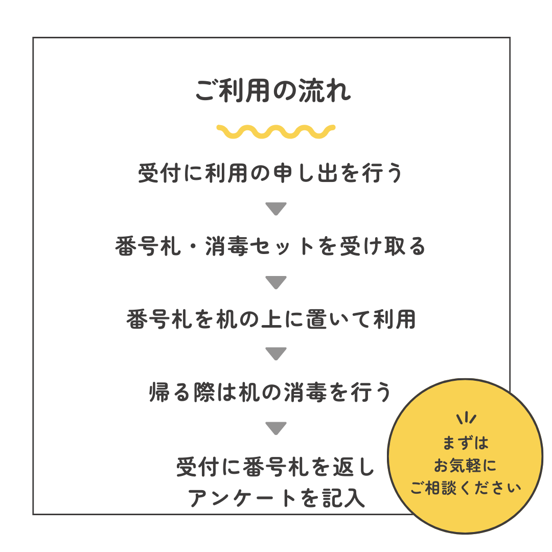 予約の流れ